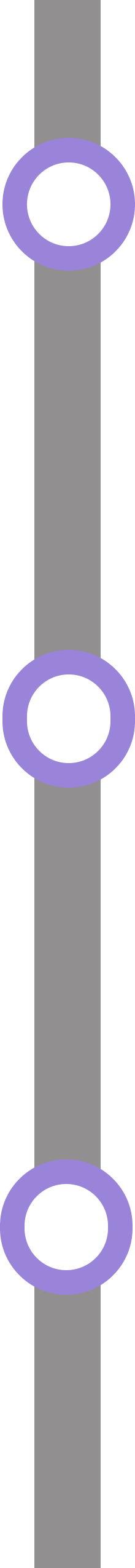 Business goals timeline